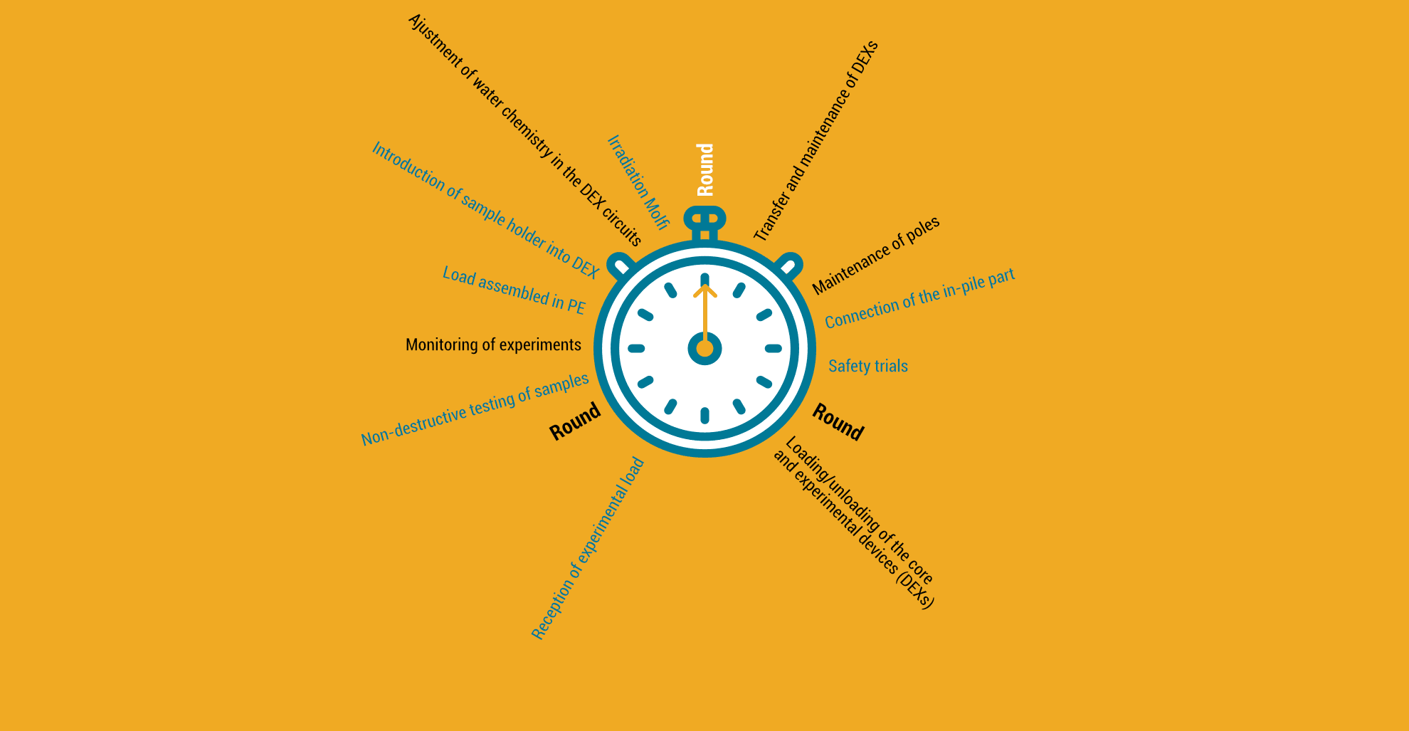horloge 01